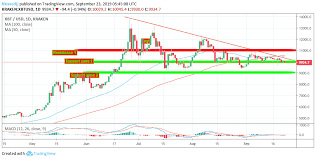 xbt usd analysis bitcoin gets ready for volcano breakout