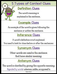 Free 5 Types Of Context Clues Poster Context Clues