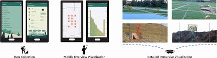 A man shot and killed a fellow worker at a south alabama dirt pit. Designing For Mobile And Immersive Visual Analytics In The Field