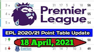 Xg table of epl standings and top scorers for the 2020/2021 season, also tables from past seasons and other european football leagues. Barclays Premier League Latest Table Standings Awesome Home Cute766