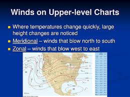 Ppt Chapter 6 Air Pressure And Winds Powerpoint