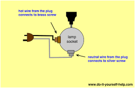 If you take a close look at the diagram you will observe the circuit. Lamp Switch Wiring Diagrams Do It Yourself Help Com