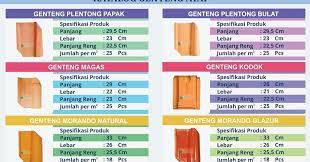 2950 gr beban lentur/kuat tekan; Katalog Genteng Sokka Kebumen Shs Genteng