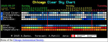 how to hopefully find clear skies for tonights total