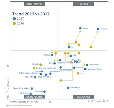 Maybe you would like to learn more about one of these? Top 50 Power Bi Interview Questions For 2021 Edureka