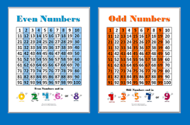 Odd And Even Number Charts Classroom Freebies Classroom Freebies Math School Homeschool Math