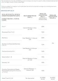 Delta Airlines Skymiles Program Best For Upgrades Frequent