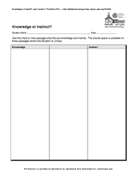 Fillable Online Knowledge Of Instinct Chart For Jack