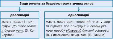 ÐšÐ°Ñ€Ñ‚Ð¸Ð½ÐºÐ¸ Ð¿Ð¾ Ð·Ð°Ð¿Ñ€Ð¾ÑÑƒ Ð²Ð¸Ð´Ð¸ Ñ€ÐµÑ‡ÐµÐ½ÑŒ Ð·Ð° Ð±ÑƒÐ´Ð¾Ð²Ð¾ÑŽ