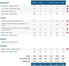 The 5 Best Calorie Counter Websites And Apps Best Calorie Counter Calorie Counter Calorie