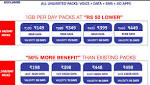 Reliance gives 28GB data 149: