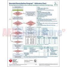 Neonatal Resuscitation Program Code Cart Card