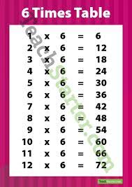 Multiplication Poster 6 Times Table Teaching Resource Teach Starter Multiplication Posters 6 Times Table Times Tables