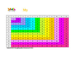 Multiplication Table Rainbow Colored