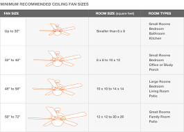 Fan Size Cheat Sheet Via Homedepot Com Ceiling Fan Size Living Room Ceiling Fan Ceiling Fan