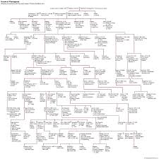 Royal family tree of england. House Of Plantagenet History Kings Facts Britannica
