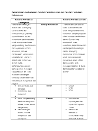 Share tulisan ini di social media. Perbandingan Dan Perbezaan Falsafah Pendidikan Islam Dan Falsafah Pendidikan Kebangsaan
