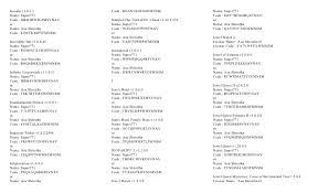 Found 7 results for virtual villagers 5 registration key. Name And Key For Virtual Villagers 5 Lasopalocal