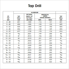 48 rare drill bit size chart 10 24