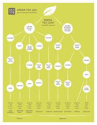 Tea Types Chart Colgate Share Price History