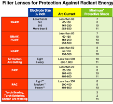 47 Punctual Welding Helmet Lens Shade Chart