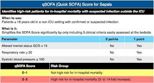 Image result for pSOFA Score