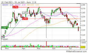 The shares of the bank of greece are registered and have been listed on the athens exchange since june 12, 1930. Higxfeu38p0hnm