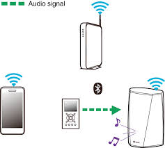 Bluetooth device not working on windows 10 fix tutorialthis tutorial will cover the following error: Pairing The Heos Speaker With Your Bluetooth Devices Heos 3 Hs2 Heos 1 Hs2 Heos 1 Go Pack