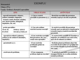 Metodele de învăţare centrată pe elev fac lecţiile interesante, sprijină elevii în înţelegerea conţinuturilor pe care să fie capabili să le aplice în viaţa reală. Ppt Metode Si Strategii De InvÄÅ£are Centrate Pe Elev Powerpoint Presentation Id 3038829