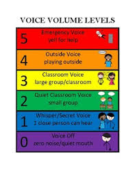 voice level chart