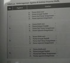 Maybe you would like to learn more about one of these? Tuliskan 6 Contoh Agama Di Indonesia Beserta Nama Kitab Suci Nama Tempat Ibadah Nama Hari Kebesaran Brainly Co Id