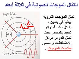 الصوت الصوت Sound Waves الموجات الصوتية نواتج التعلم Learning Outcomes أن تذكر كيفية نشوء الصوت أن تستنتج الطالبات أن موجات الصوت موجات طولية Ppt Download