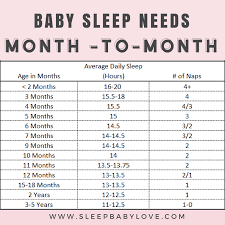 baby sleep needs sleep baby love