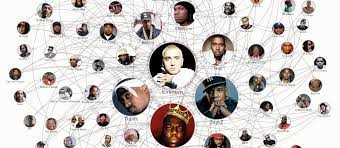 Data Viz Top 5 Rappers Of All Time By Svilen Svilen S Realm Medium