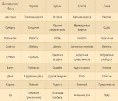 гадание что он думает обо мне на игральных картах значение Gadanie Na Suzhenogo Na Igralnyh Kartah Pravila I Primery