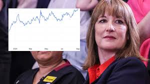 Farage is calling it a victory.' GB News Political Correspondent, Olivia  Utley, discusses BBC presenter, Geeta Guru-Murthy, issuing an apology for  describing Farage's words