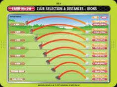 10 Best Golf Clubfitting Images Golf Golf Clubs Golf