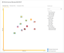 2d Performance Review Chart For Your Team And Company