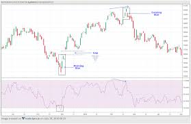 School Of Stocks Charting On Mcx