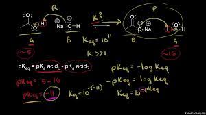 Compare how your interest will add up with our cd, savings, money market, and checking accounts. Using Pka Values To Predict The Position Of Equilibrium Video Khan Academy