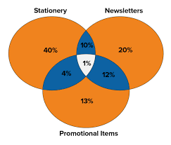 Charts And Graphs Communication Skills From Mindtools Com