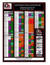 Counteract Application Chart