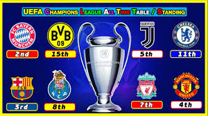 All tables premier league women's super league championship league one league two bundesliga serie a la liga ligue 1 champions league europa league women's champions. Top 15 Club Most Successful In Uefa Champions League Uefa Champions League All Time Table Ranking Youtube