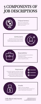 5 Key Components Of A Job Description Template Little Black Desk Society Job Description Template Job Description Job Analysis