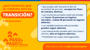 ¿qué se podrá hacer en la comunidad si avanza de fase? Ministerio Economia Pa Twitter Desde Este Jueves 10 De Diciembre Toda La Region Metropolitana Retrocedera A Fase 2 Conoce Aqui Los Detalles De Lo Que Se Puede Hacer En Esta Etapa Entra