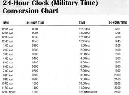 Military Time Chart Conversion 24 Hour Clock With