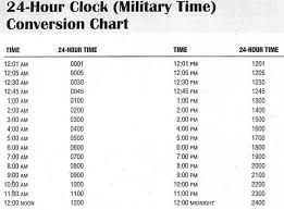 military time chart conversion 24 hour clock with