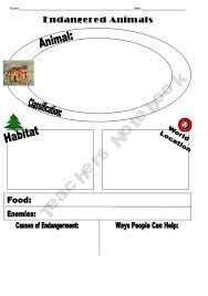 Pin By Teacher S Notebook On Endangered Animals Activities Endangered Animals Activities Endangered Animals Project Endangered Animals