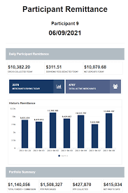 NISO Reporting for MCA Industry – Niso Corp
