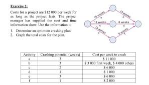 15 full weeks and 3 days in 108 days, so there would be 15 weekends and possibly 16, depending on what day of the week you start counting from.there are 15 full weeks and 3 days in 108 days, so there. Solved 14 Weeks 10 Weeks Exercise 2 Costs For A Project Chegg Com